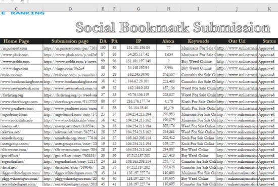 do 150 social bookmarking submissions on high pr da pa sites