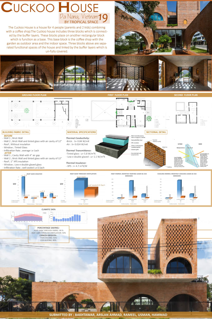 design presentation boards, poster, banner