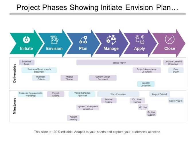 Projects implementation. Project phases. Project milestones. Milestone в тестировании. Project implementation Stages.