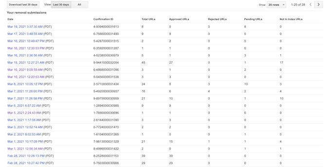send dmca notices to google and bing for search removals