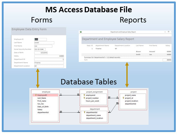 Создать мс. Проект database. Запросы SQL В access Insert. Insert into аксесс. Insert into access примеры.