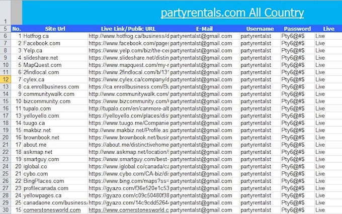 do high quality local citations from yext moz and whitespark