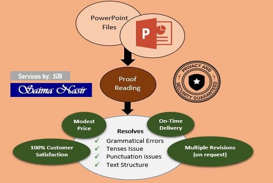 proofread and edit your powerpoint presentation