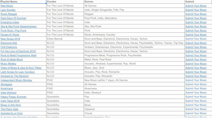 send you a spotify playlist curators submission list