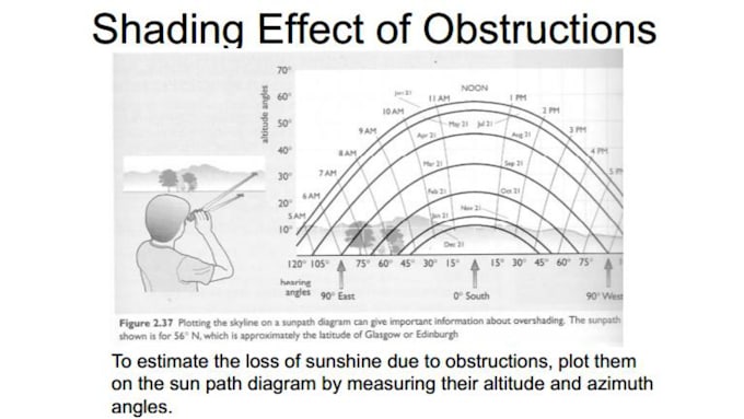 Solve electrical and electronic engineering problems by Kavidhi Fiverr