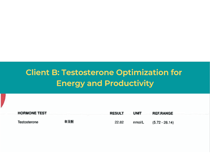 optimize your trt testosterone replacement therapy protocol