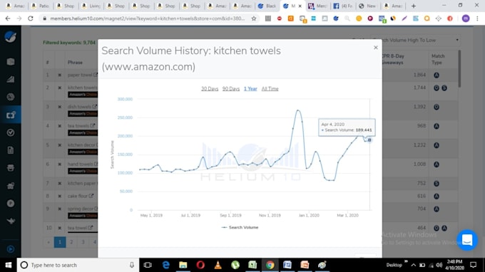 do complete product hunting research launching ranking PPC