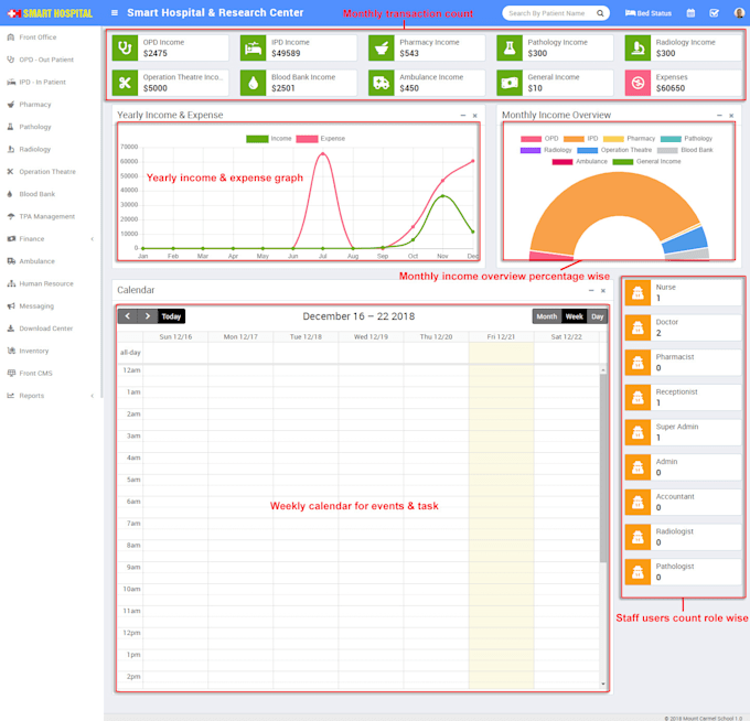 sell hospital management system in 20 dollar