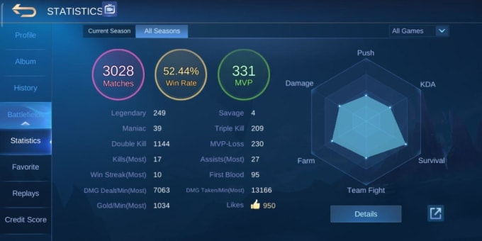 Playing Mobile Legend Game In Rank Mode Elite To Gm By Indra De