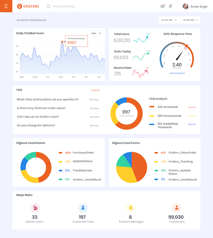 do website designing and website development