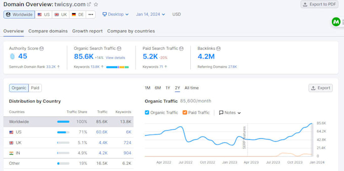 optimize your website SEO on wordpress, shopify, wix, squarespace, duda