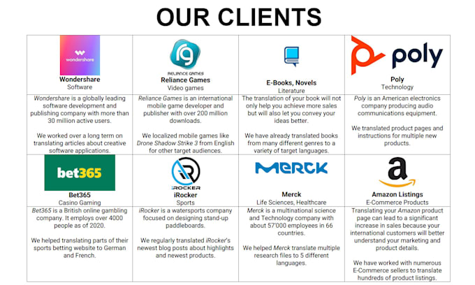 perfectly translate english to french or french to english translation