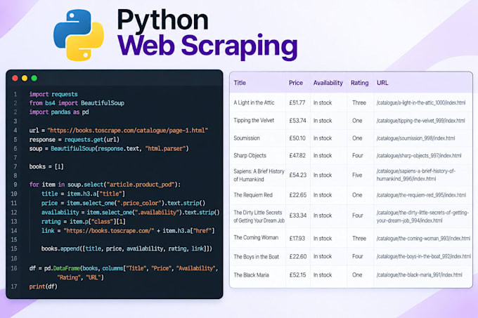 do python web scraping, data extraction and web research