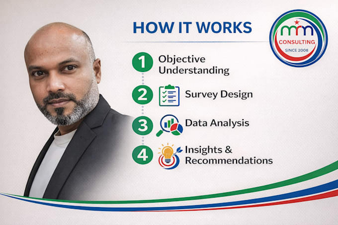 conduct professional surveys, market research and feasibility studies