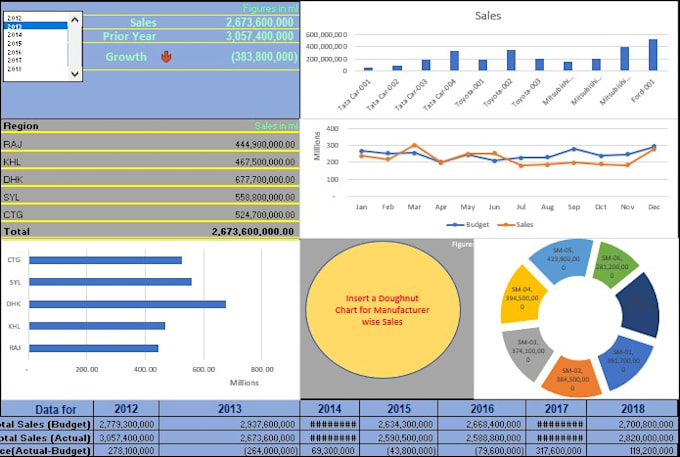 create custom excel spreadsheet with formulas and graphs
