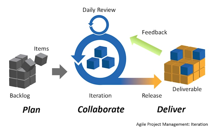 be your agile technical project manager