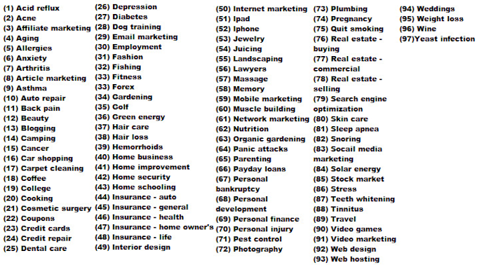 write a SEO 500 words article on 97 categories mentioned in this gig