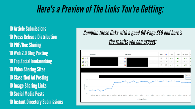 create a foundation links SEO link building campaign