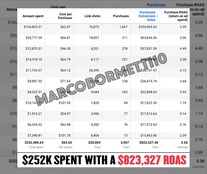 create facebook ads campaign for your ecommerce