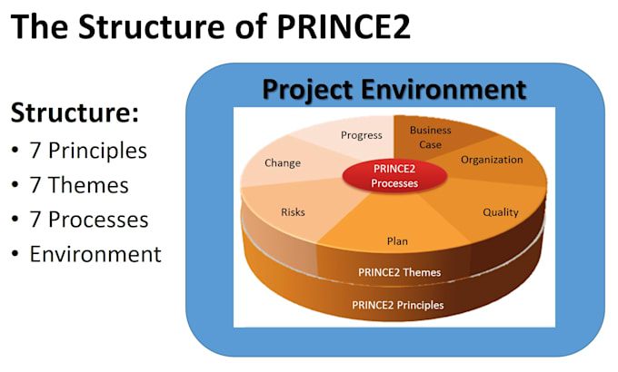 provide prince2 foundation presentation and relevant material