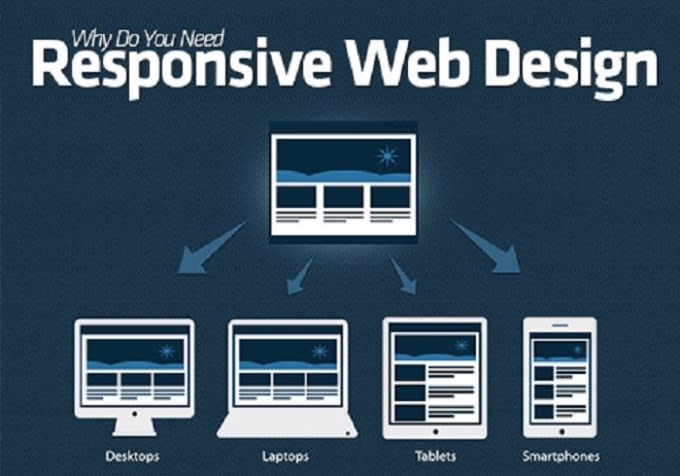 create 5 page HTML website design