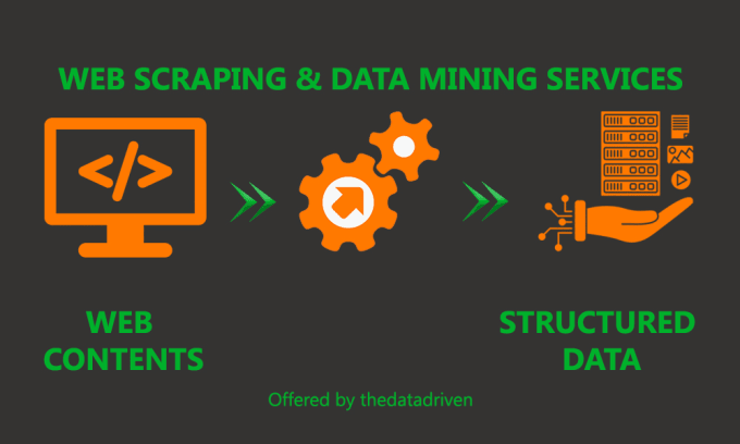help with your drop shopping by scraping any web