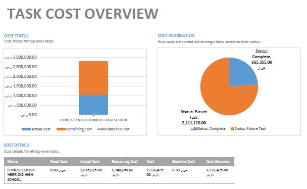do project management tasks and solutions