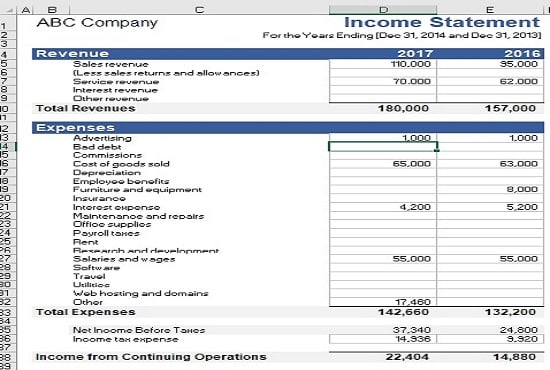 Prepare financial forecasts and financial statements by Moid khan Fiverr