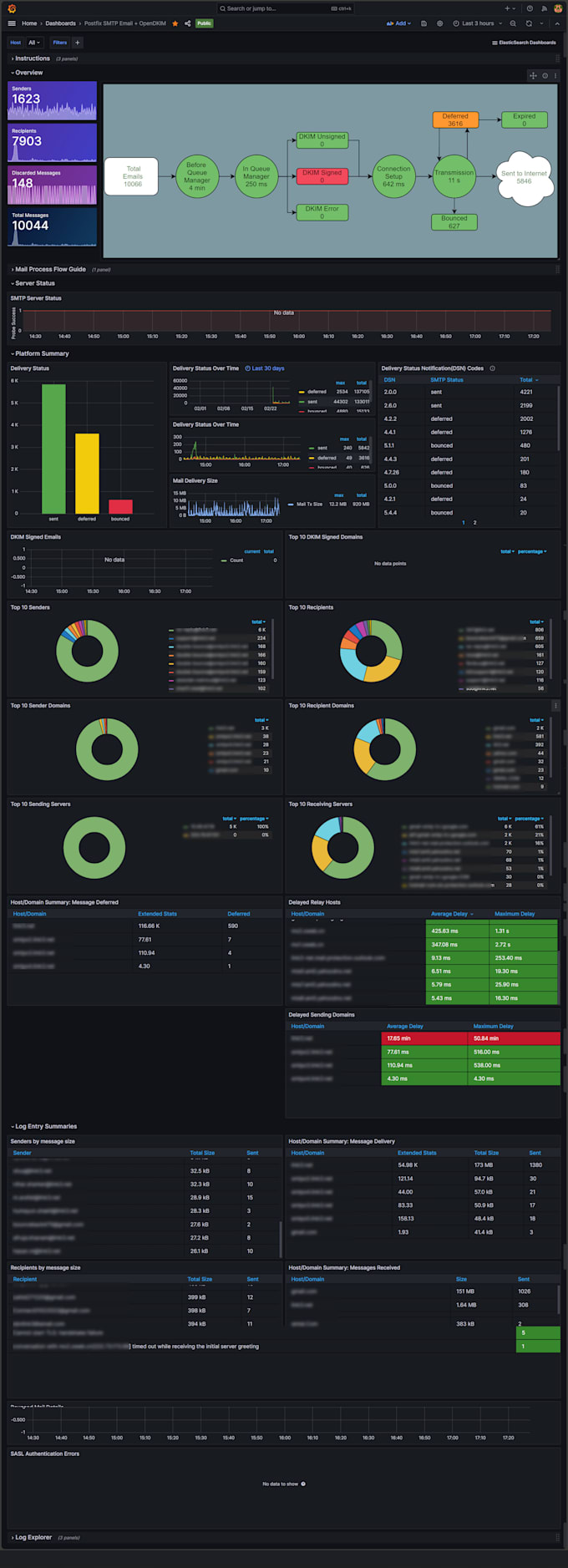 setup any kind of monitoring system