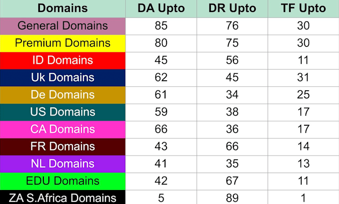 create high quality da 50 plus contextual backlinks for SEO ranking