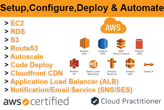 Setup amazon ec2, s3, rds, cloudfront and other aws services by Aws ...