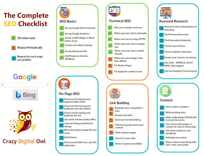provide complete SEO services for your website