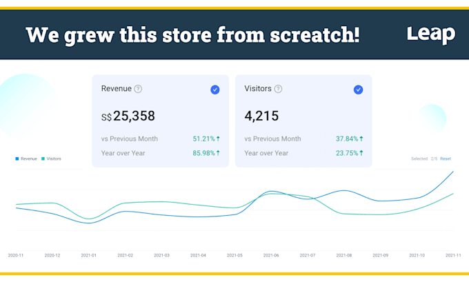 manage your lazada, shopee and tiktok store