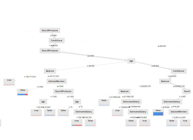 create your rapidminer project and documentation