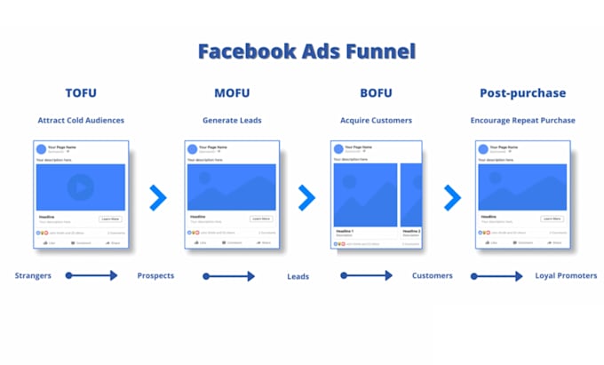 setup and manage facebook and instagram or meta ads campaign