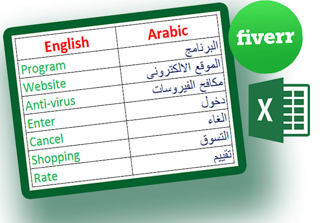 Translate from english to arabic and the reverse, i am very good in ...