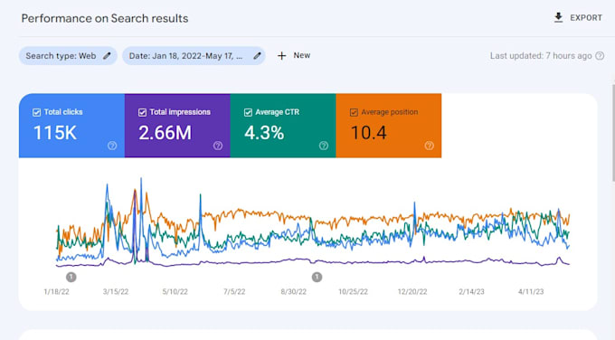 wordpress website SEO wix rank math yoast google top ranking