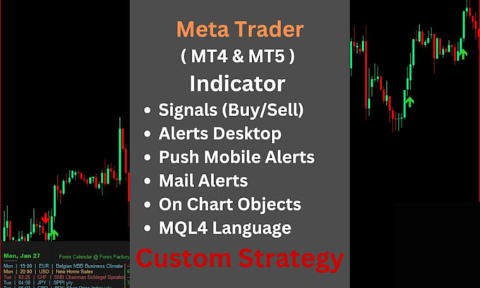 code an mt4 indicator or expert advisor bot on any  indicator