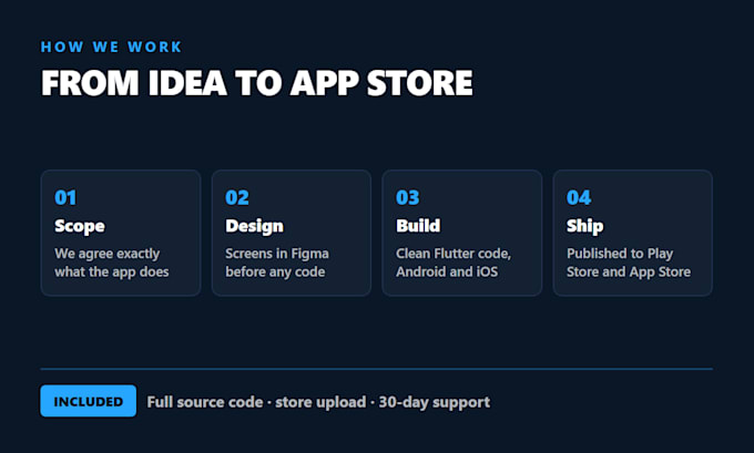 develop a professional flutter app for android and ios