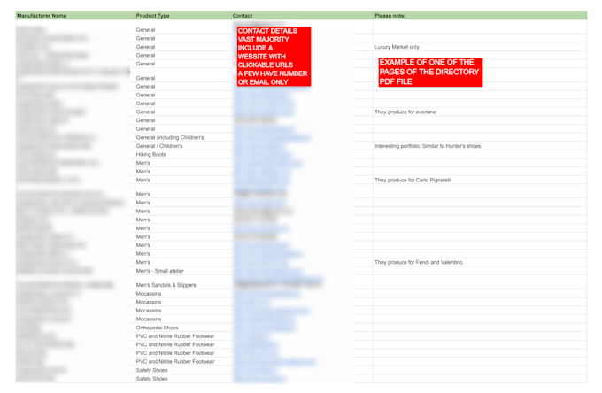 help you find a shoe manufacturer in italy