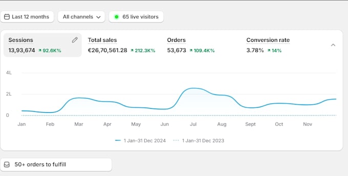 be your shopify marketing VA and ecommerce growth expert