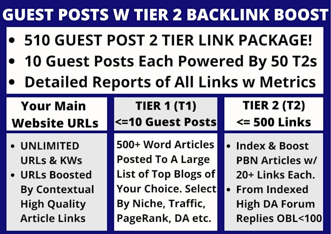 boost your site with white hat guest posts and backlinks