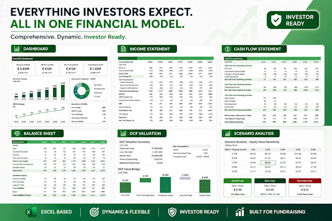 create an investor ready startup financial model