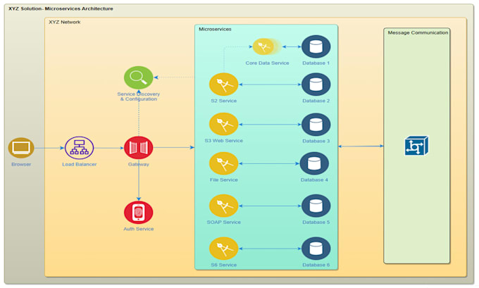 develop scalable and secure fintech and enterprise apps