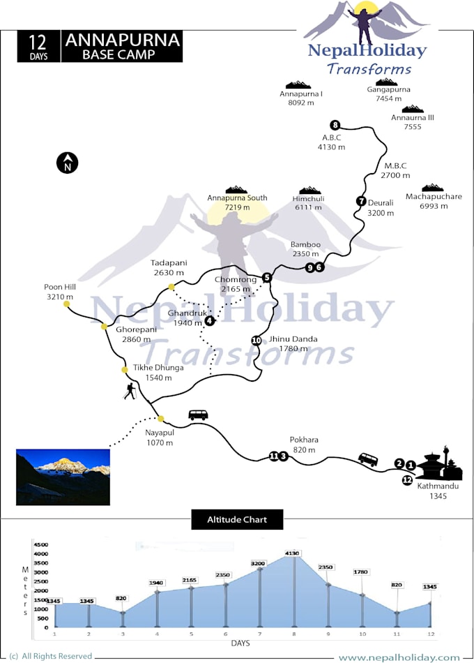 create a digital map