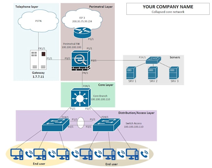 Guide you to design your network with the best practice by