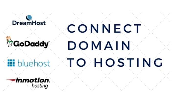 connect your domain name with hosting and update your nameservers, dns