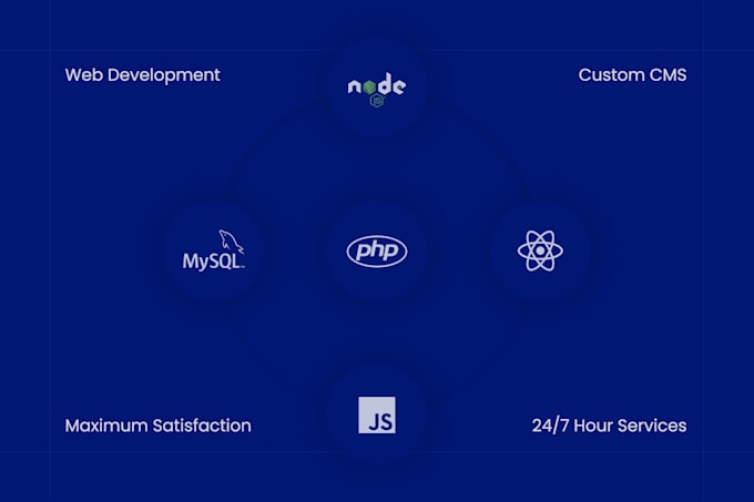 develop custom web application for your business
