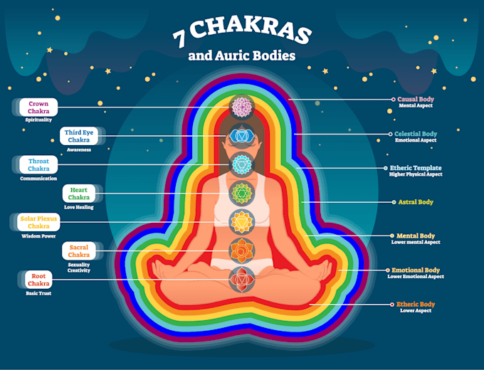complete a deep energy cleansing for you