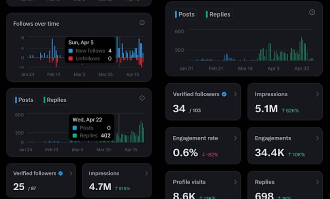 help you monetize your x or twitter account